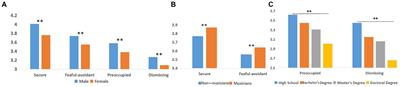 A correlation study of music training, adult attachment, and personality traits using a large-sample questionnaire